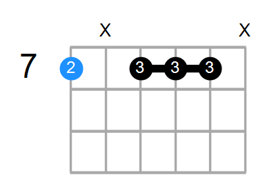 Bm7 Chord